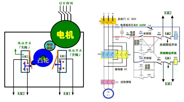 電動(dòng)閥門(mén)控制原理圖