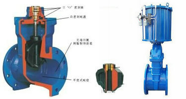 氣動(dòng)軟密封閘閥結(jié)構(gòu)圖