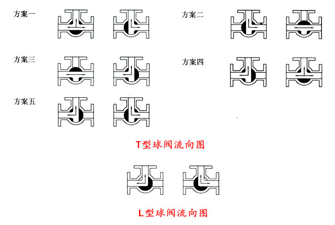 氣動三通球閥工作原理圖